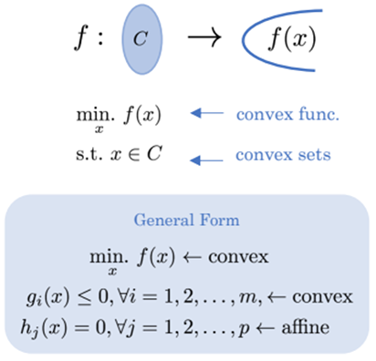 Optimization Theory