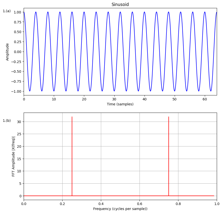 Sinusoidal Wave