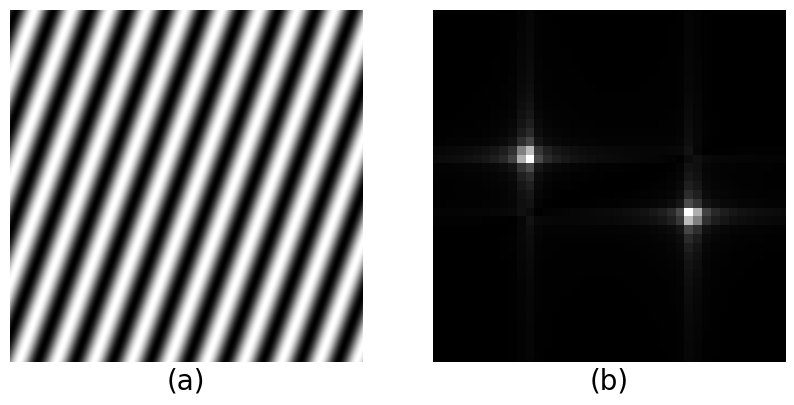 Sinusoidal grating oblique