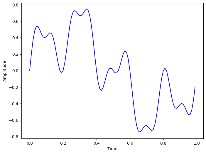 Signal superimposition