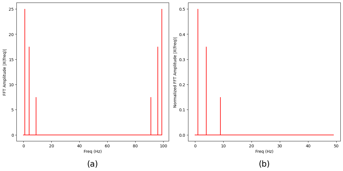 Signal superimposition