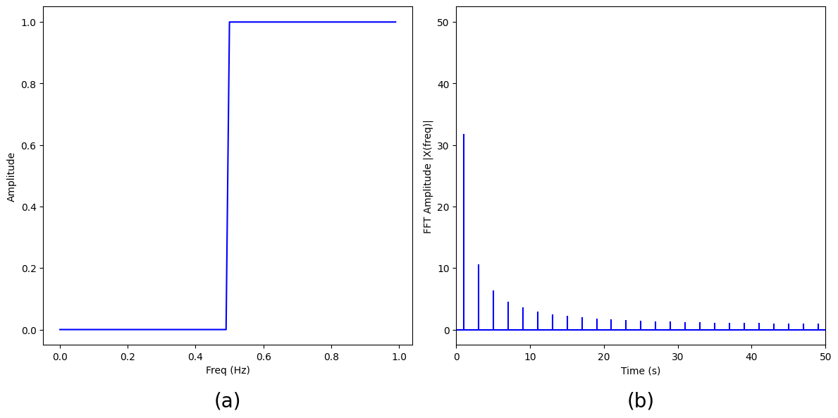 Signal superimposition