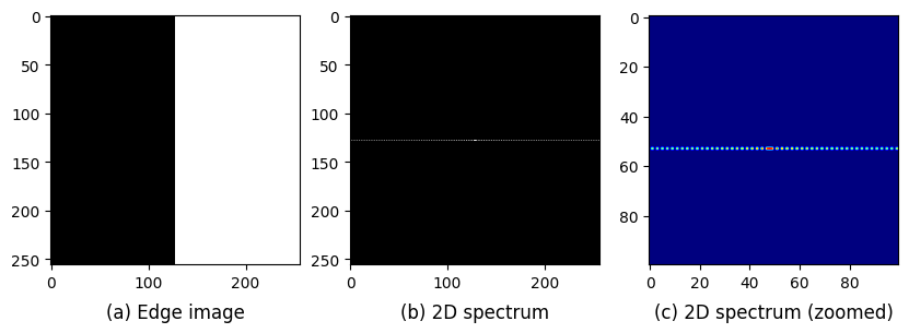 Signal superimposition