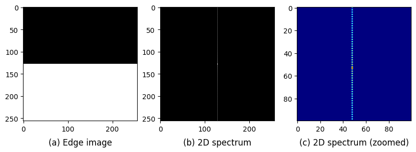 Signal superimposition